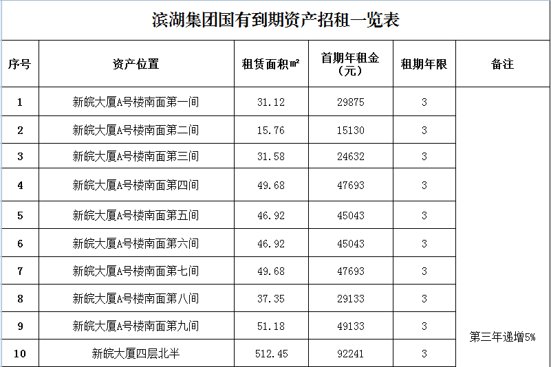 BC贷·(中国区)官方网站